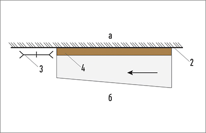 Схема получения обрезных пиломатериалов из загрязненной радионуклидами древесины-2.jpg